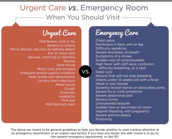 Central Coast Urgent Care Book Online Urgent Care in